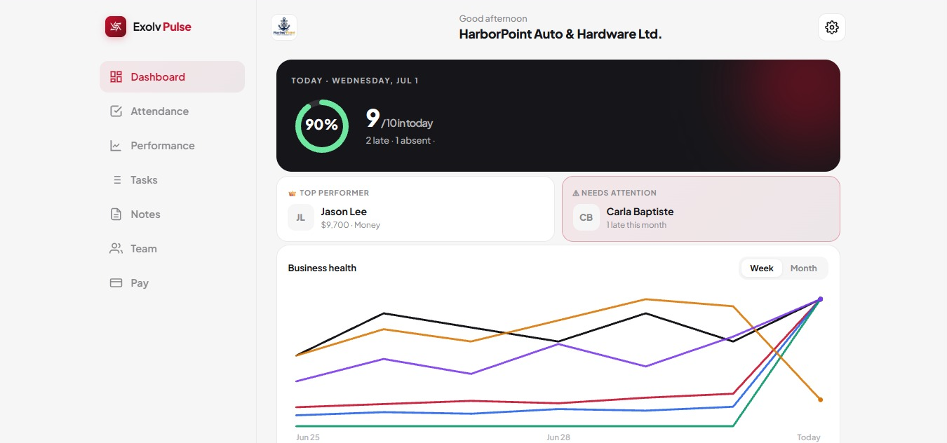 Pulse dashboard on desktop